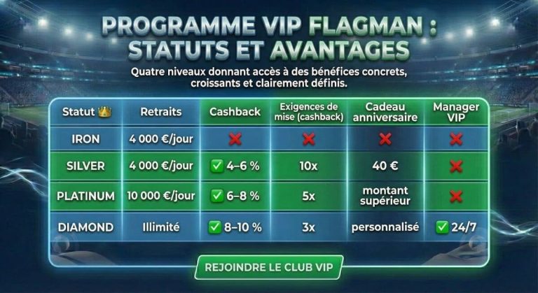 Flagman Casino avantages VIP