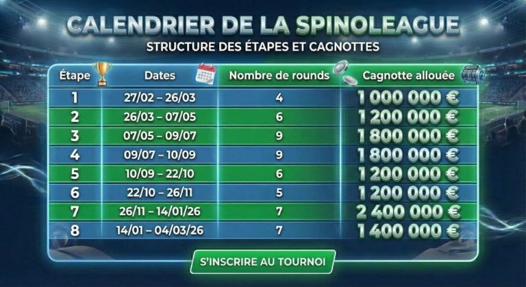 Flagman Casino calendrier Spinoleague